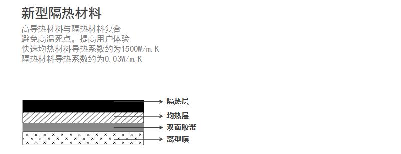 隔熱